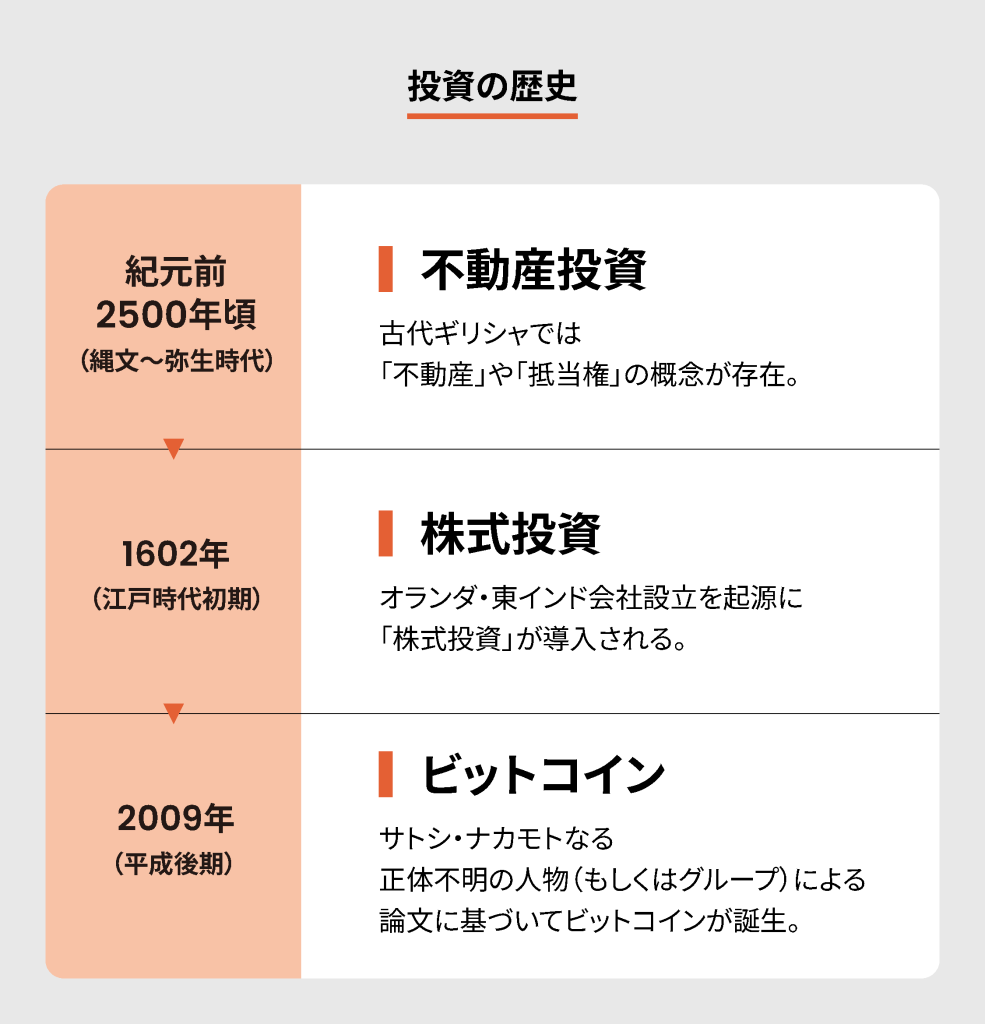 不動産、それは世界最古の投資 | imag.｜INVALANCE
